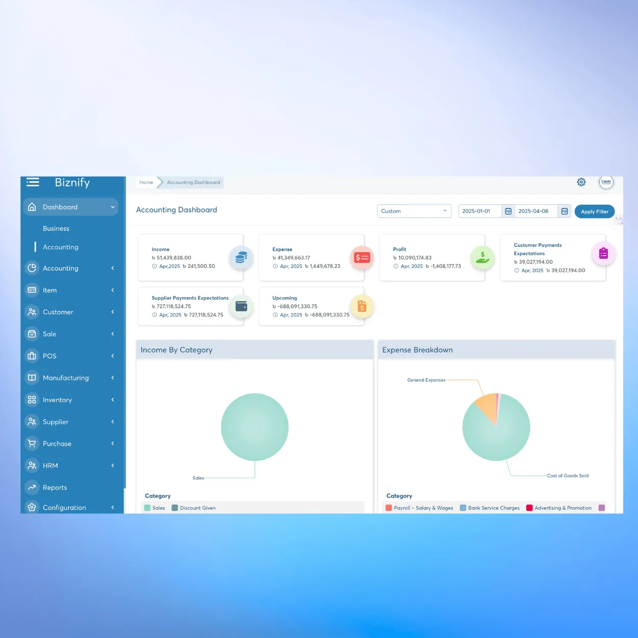 How the Accounting Reports Module Works?
